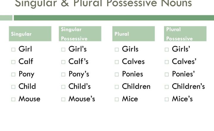 Understanding “Girl’s,” “Girls’,” and “Girls”: A Simplified Guide of Possessive Forms