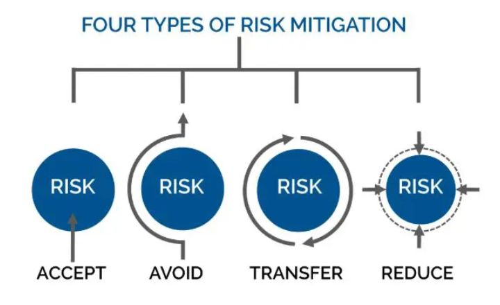 Top Risk Mitigation Strategies Every Business Should Implement